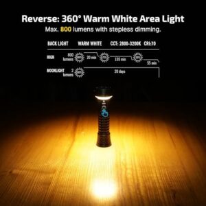 Olight Prowess (5000 lm) - Image 4